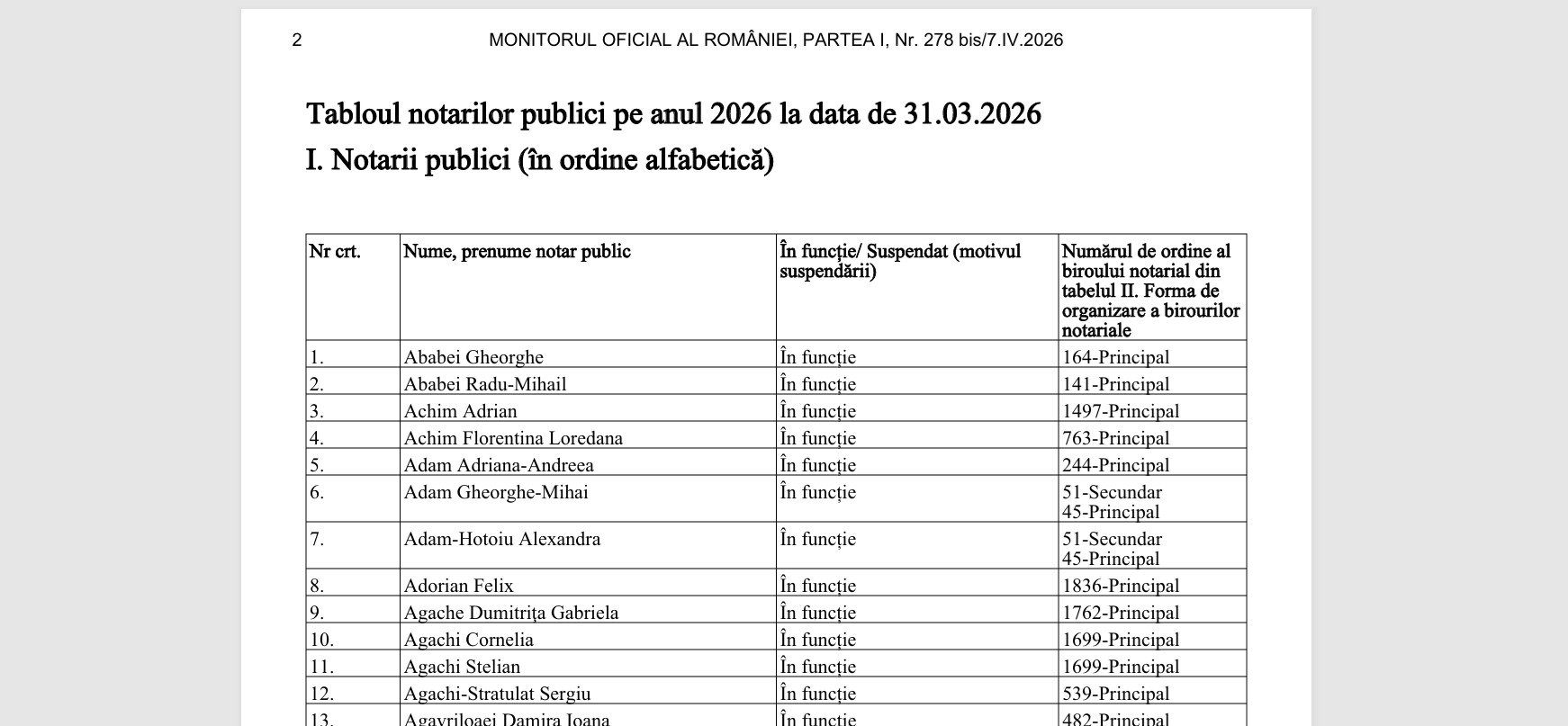 Notarii publici: Cine sunt și unde-i găsești în România din 2026?