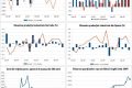 Adevărul macroeconomic: 10 august 2026