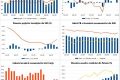 Economia României: Ce aduce luna august