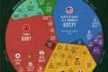 Economia globală sare de 150 trilioane $ în 2030