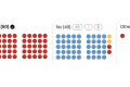 How each senator voted on Todd Blanche’s attorney general confirmation