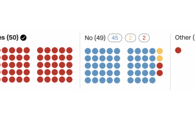 How each senator voted on Todd Blanche’s attorney general confirmation