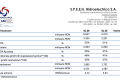 Hidroelectrica explodează: Profit net în urcare cu 62%