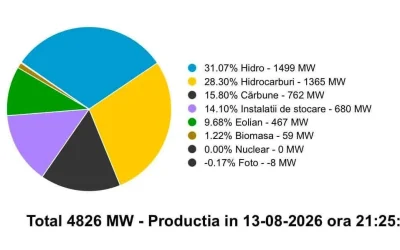 Energia nucleară, suspendată: Importuri și baterii, soluții temporare pentru Cernavodă