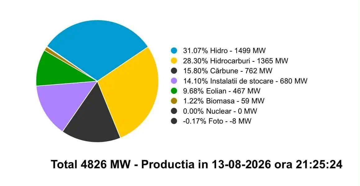 Energia nucleară, suspendată: Importuri și baterii, soluții temporare pentru Cernavodă