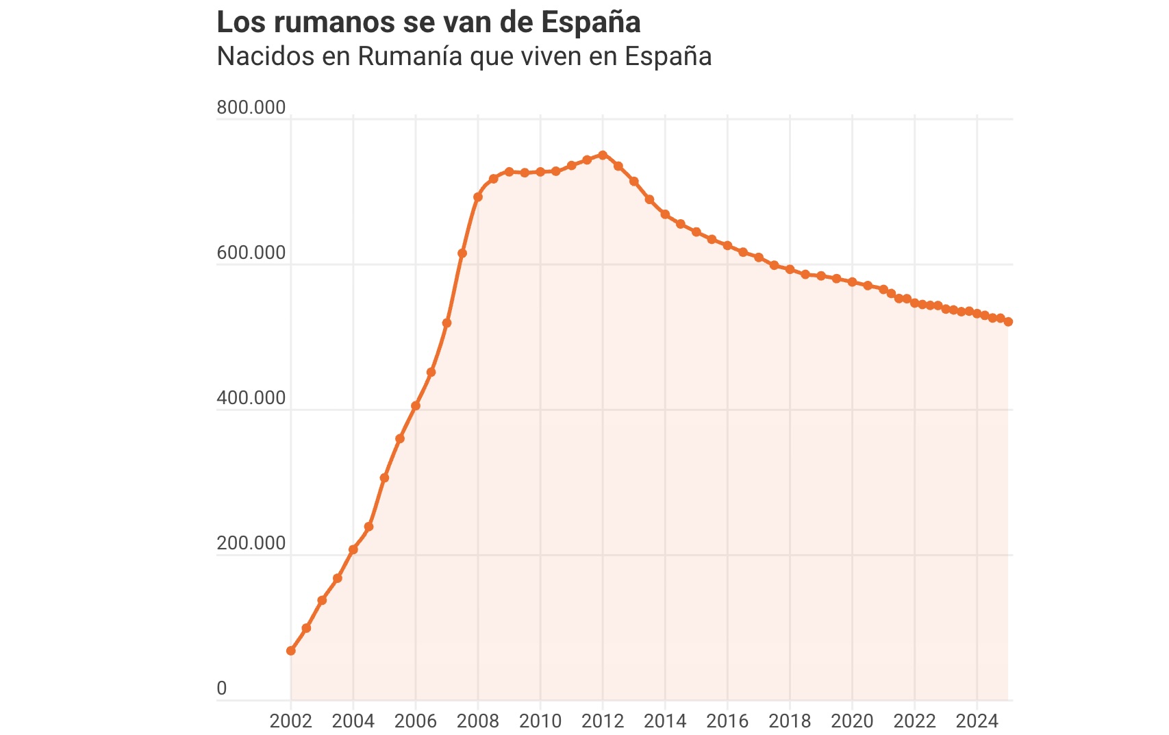 Exod Record: Românii Părăsesc Spania de Tot