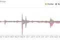 Social Monitor lansează unealta #NEWSVIBE, cu ce te va uimi