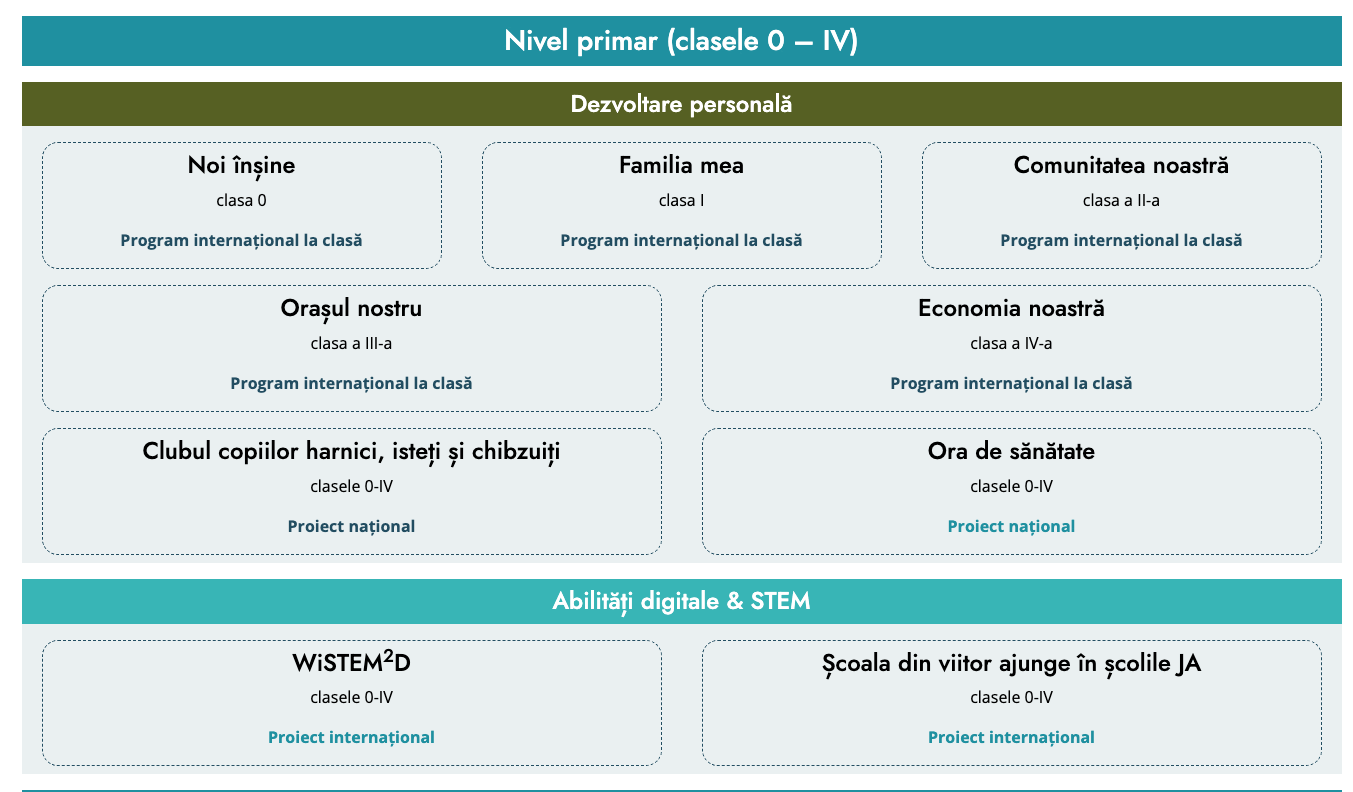 Profesori: Înscrieri gratuite la programe educaționale pentru 2026-2027