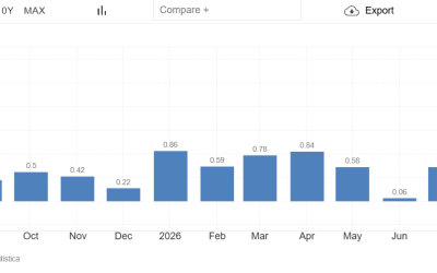 Inflația de august, la +6,2% datorită bazei de comparație