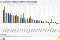 România, Slovenia: Căpii creșterii productivității UE