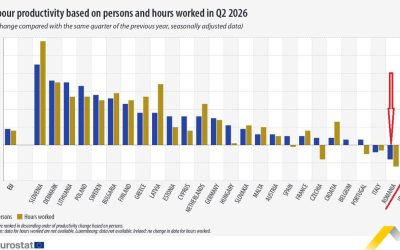 România, Slovenia: Căpii creșterii productivității UE