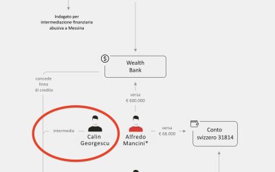 Wealth Bank: Călin Georgescu, tranzacții dubioase în presa italiană