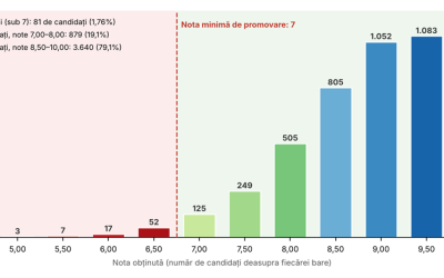 promovare